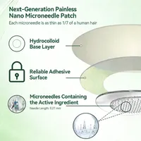 🔥Hot Summer Sale🔥 Moringa · Berberine · NAD+ 10-in-1 ADVANCED NANO MICRONEEDLE PATCH thumbnail 9