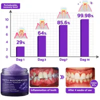 🔥Best Seller-Last Day Sale 60% OFF🔥🦷Certified Mineral Therapy for Total Oral Restoration🦷 thumbnail 16