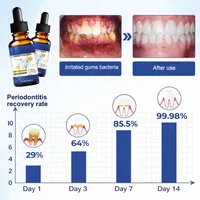 🔥Best Seller-Last Day Sale 60% OFF🔥Oral Repair Solution🔥 thumbnail 8