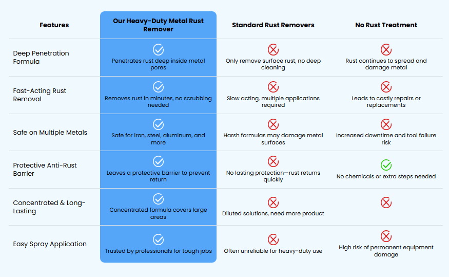 Cleaner comparison chart