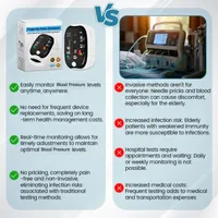 🔥10,000+ sold in last 30 day_Non-invasive Precision Multifunctional Medical Device 🔥 thumbnail 2