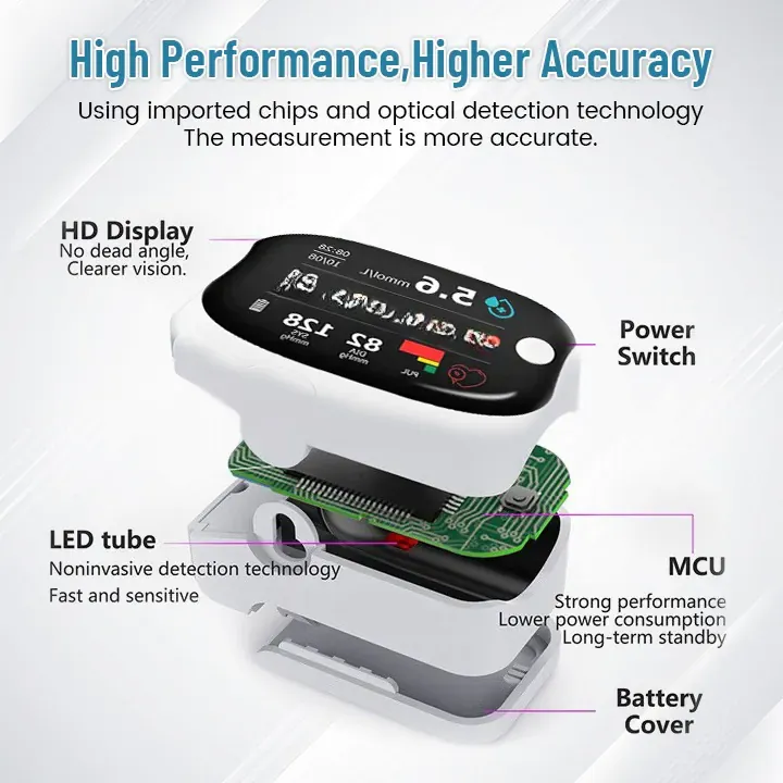 🔥10,000+ sold in last 30 day_Non-invasive Precision Multifunctional Medical Device 🔥 thumbnail 5