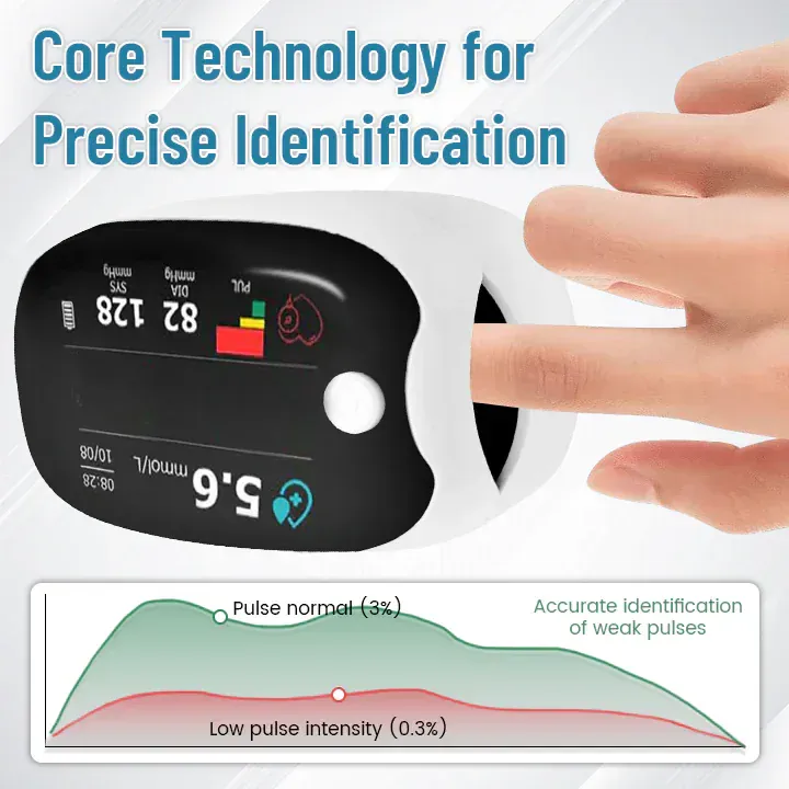 🔥10,000+ sold in last 30 day_Non-invasive Precision Multifunctional Medical Device 🔥 thumbnail 6
