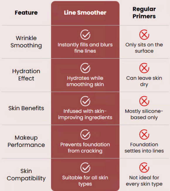 🔥SUMMER SALE UP TO 70%🔥 Miracle Blur Wrinkle-Smoothing Primer thumbnail 6