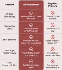 🔥SUMMER SALE UP TO 70%🔥 Miracle Blur Wrinkle-Smoothing Primer thumbnail 5