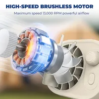 🔥Last Day 50% OFF🔥 360° Clip-On Mini Fan thumbnail 3