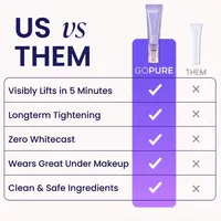 🔥SPECIAL LAUNCH PRICE🔥Instant Lift Eye Gel | For Puffiness & Bags, Wrinkles, Fine Lines and Dark Circles thumbnail 8