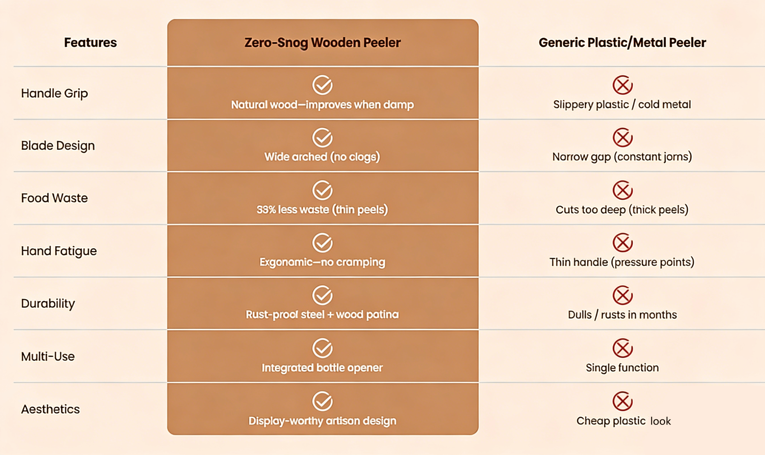 Cleaner comparison chart