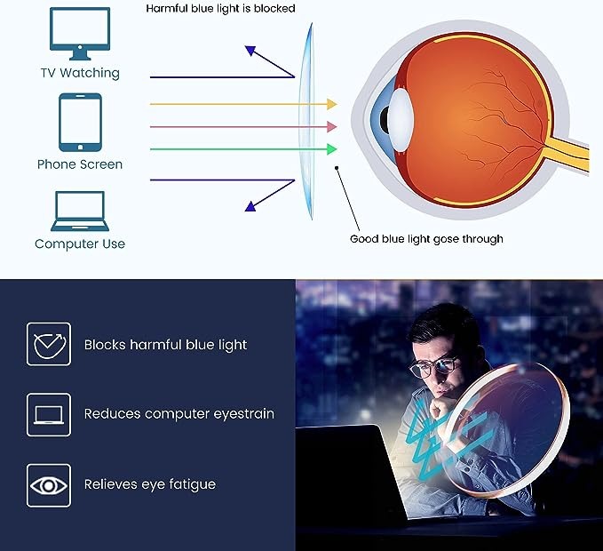 🥳2026 HOT SALE💞50K+ SOLD!✨WOMEN'S PORTABLE FASHION ANTI-BLUE LIGHT READING GLASSES thumbnail 6