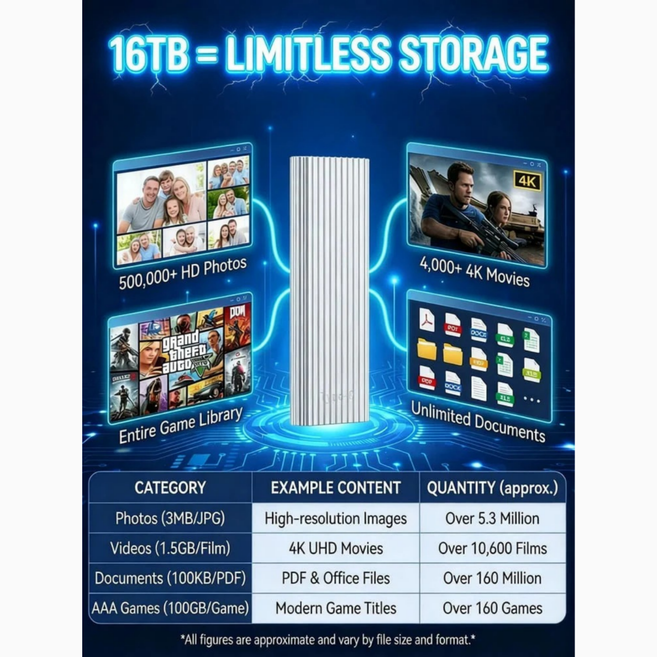 🏆Flash Sale⚡ 50K+ SOLD!🔥16TB Large-Capacity Type-C Portable Mini SSD thumbnail 4