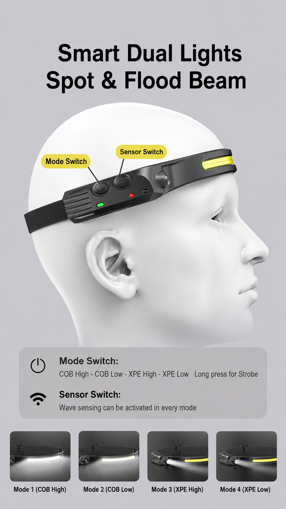 🔥Father’s Day 💞50K+ SOLD! Sale Off Upto 60% Ultra-Light Rechargeable Headlamp with Wave Sensor Control thumbnail 3