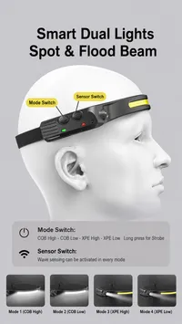 🔥Father’s Day 💞50K+ SOLD! Sale Off Upto 60% Ultra-Light Rechargeable Headlamp with Wave Sensor Control thumbnail 3