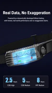 🔥Father’s Day 💞50K+ SOLD! Sale Off Upto 60% Ultra-Light Rechargeable Headlamp with Wave Sensor Control thumbnail 9