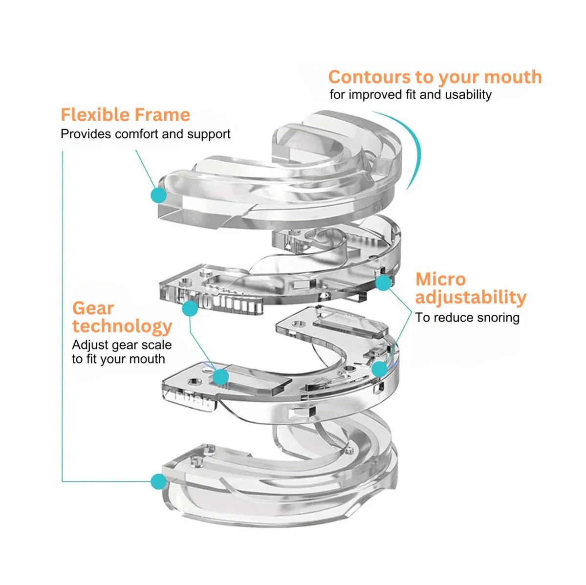 🔥Last Day 50% OFF🔥Reusable Anti Snore Mouthpiece🔥Trusted by Doctors👨‍⚕️ thumbnail 5