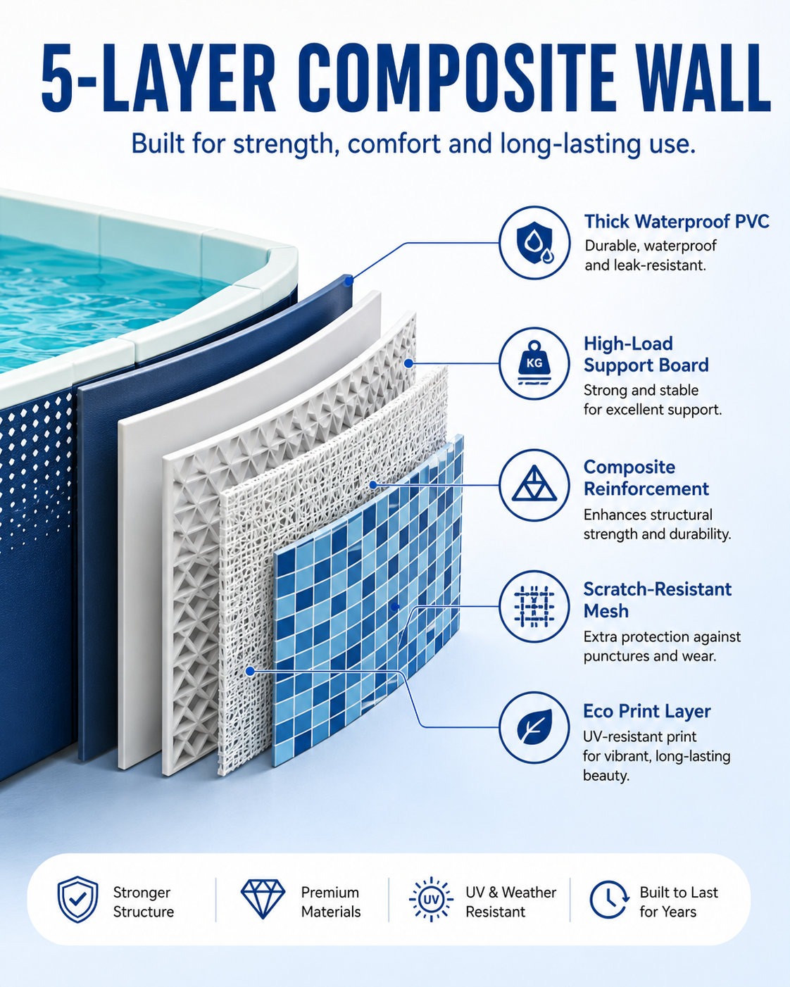 🔥🔥Hot Deal Summer SALE OFF UP TO 60%🔥🔥 Home swimming pool, automatic swimming pool without pump. thumbnail 5