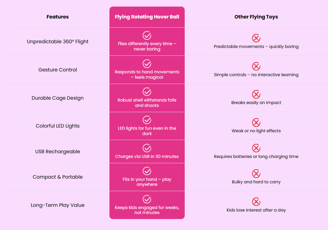 Cleaner comparison chart