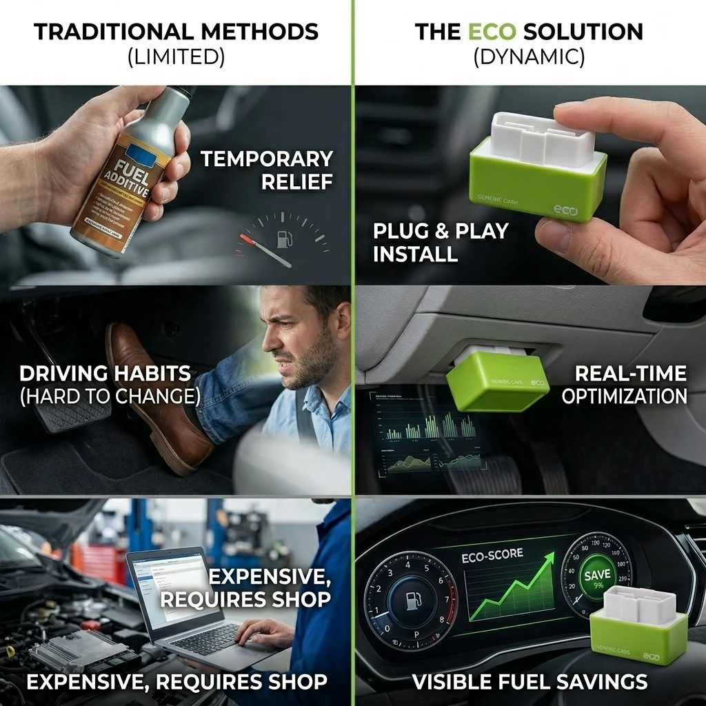 🔥 Summer Sale Upto 60% OBD2 ECO Power & Fuel Saver Device thumbnail 4