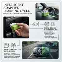 🔥 Summer Sale Upto 60% OBD2 ECO Power & Fuel Saver Device thumbnail 5