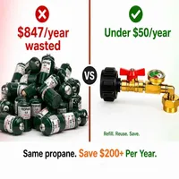 🔥 Summer Sale Upto 60% - Propane Refill Adapter thumbnail 3