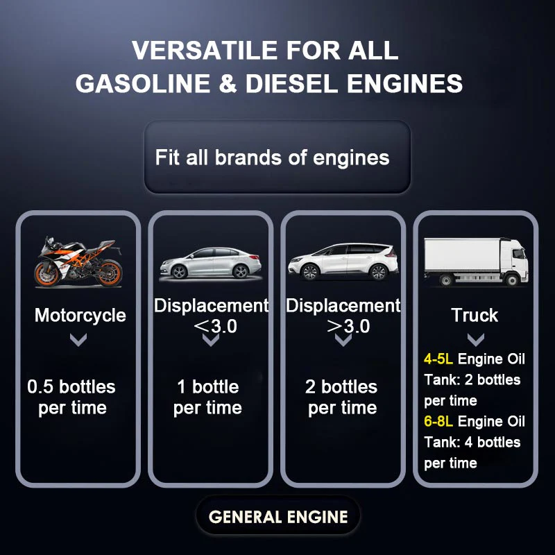 🔥Hot Deal Summer SAVE OFF 60%🔥Help Save Fuel, Clean Carbon Buildup & Keep Your Engine Running Smooth. thumbnail 8