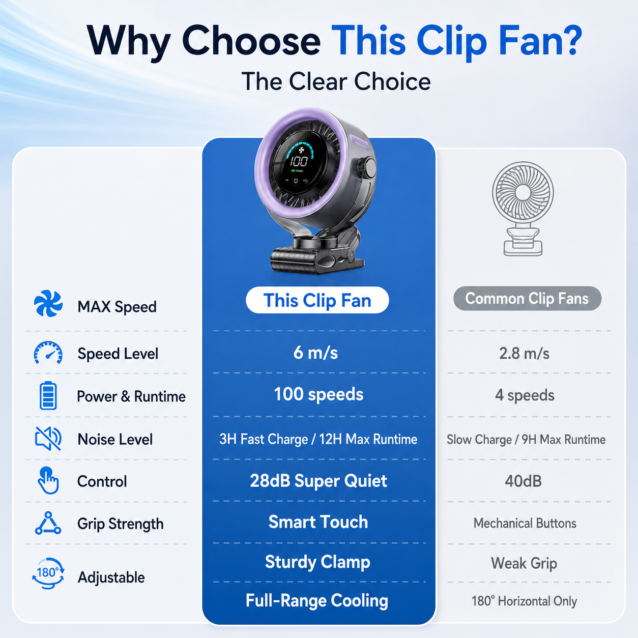 🔥Hot Deal Summer SALE OFF UP TO 50% + Free Shipping🔥4000mAh Clip-on Fan 360° Rotate Quiet Desk Fan thumbnail 8