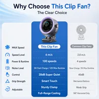 🔥Hot Deal Summer SALE OFF UP TO 50% + Free Shipping🔥4000mAh Clip-on Fan 360° Rotate Quiet Desk Fan thumbnail 8