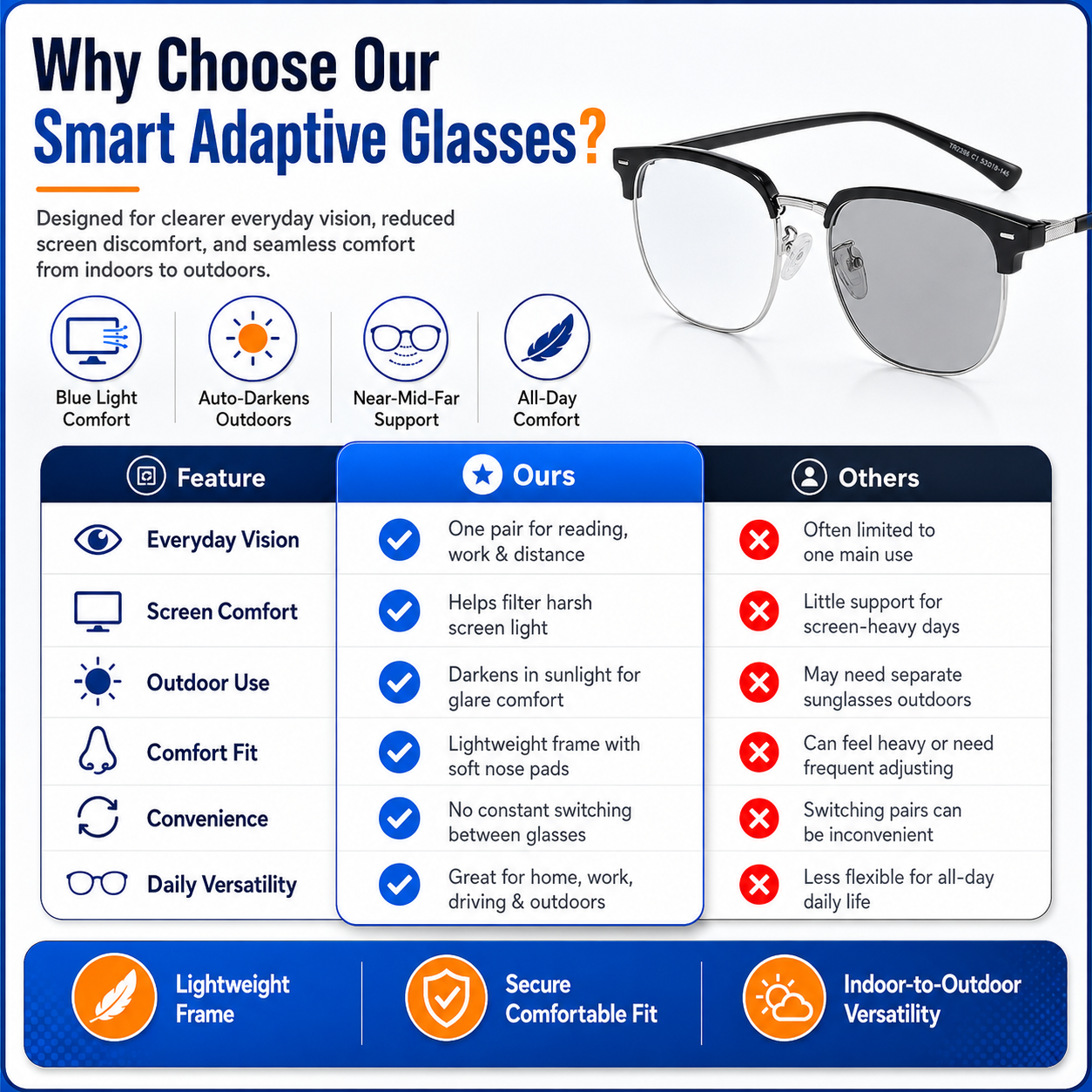 🔥 HOT DEAL Save Up To 50% Automatic Zoom Anti-Blue Light Smart Glasses thumbnail 9