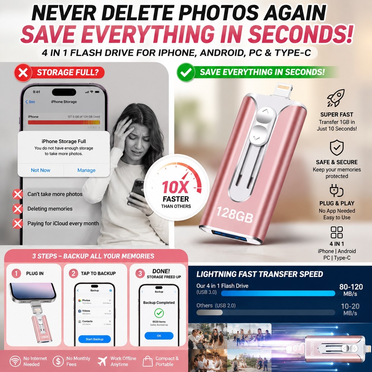 Last Day Promotion 60% OFF -🌟USB drive at rock-bottom prices thumbnail 2