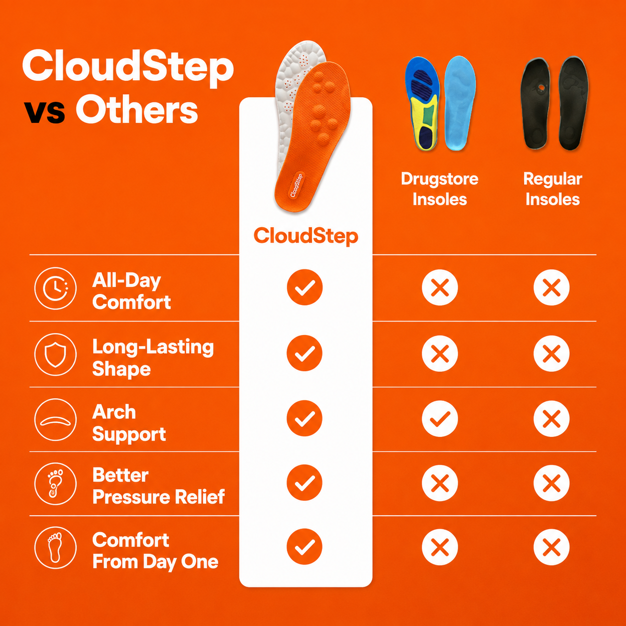 🔥 Limited Deal CloudStep Instant Pain Relief Insoles thumbnail 4