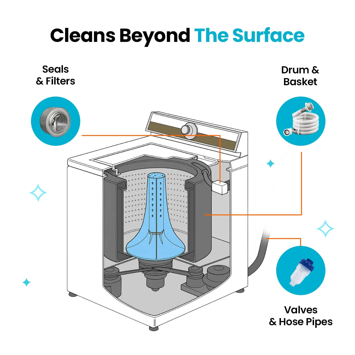 🔥 HOT DEAL SAVE Up To 50% Washing Machine Cleaner🔥 thumbnail 5