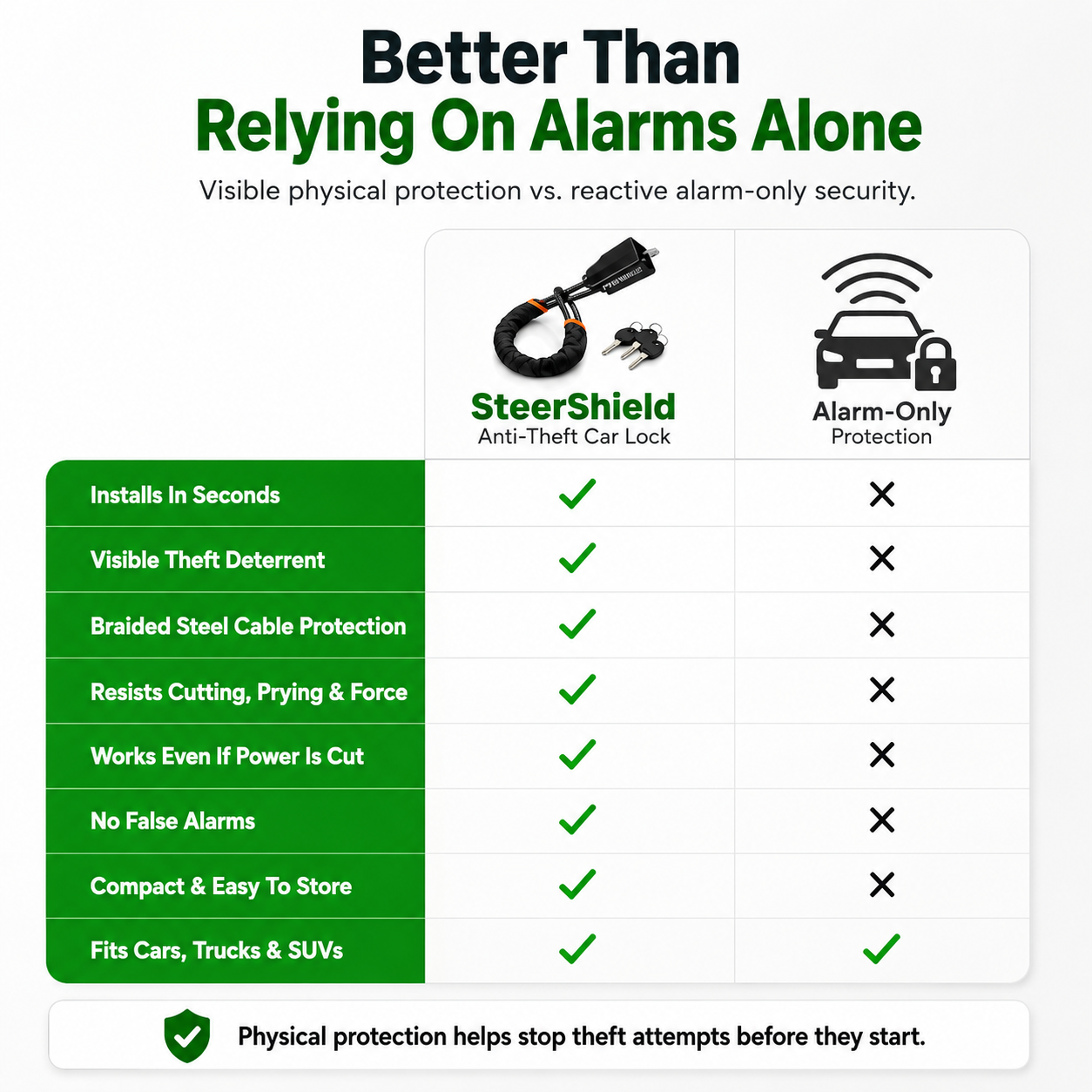 🔥SALE UP TO 60% - Freeship USA 📦Make Your Car A Harder Target🛡️SteerShield Anti-Theft Car Lock thumbnail 4
