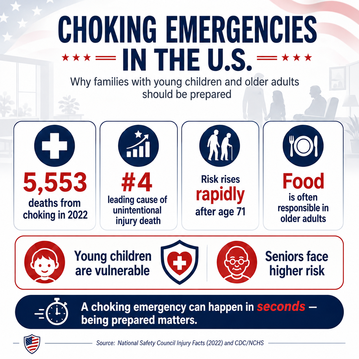 🔥Buy 2 get 1 Free 🚨 Be Prepared Before A Choking Emergency Happens - Emergency Choking Aid Kit 🆘 thumbnail 2