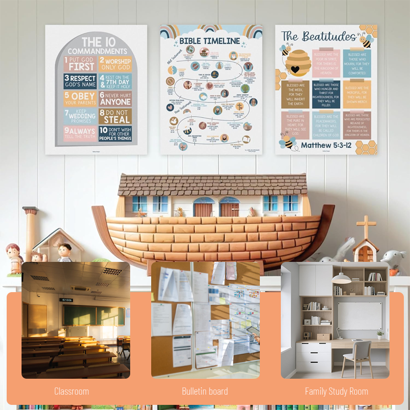 Classroom Wall Display Sizing Guide