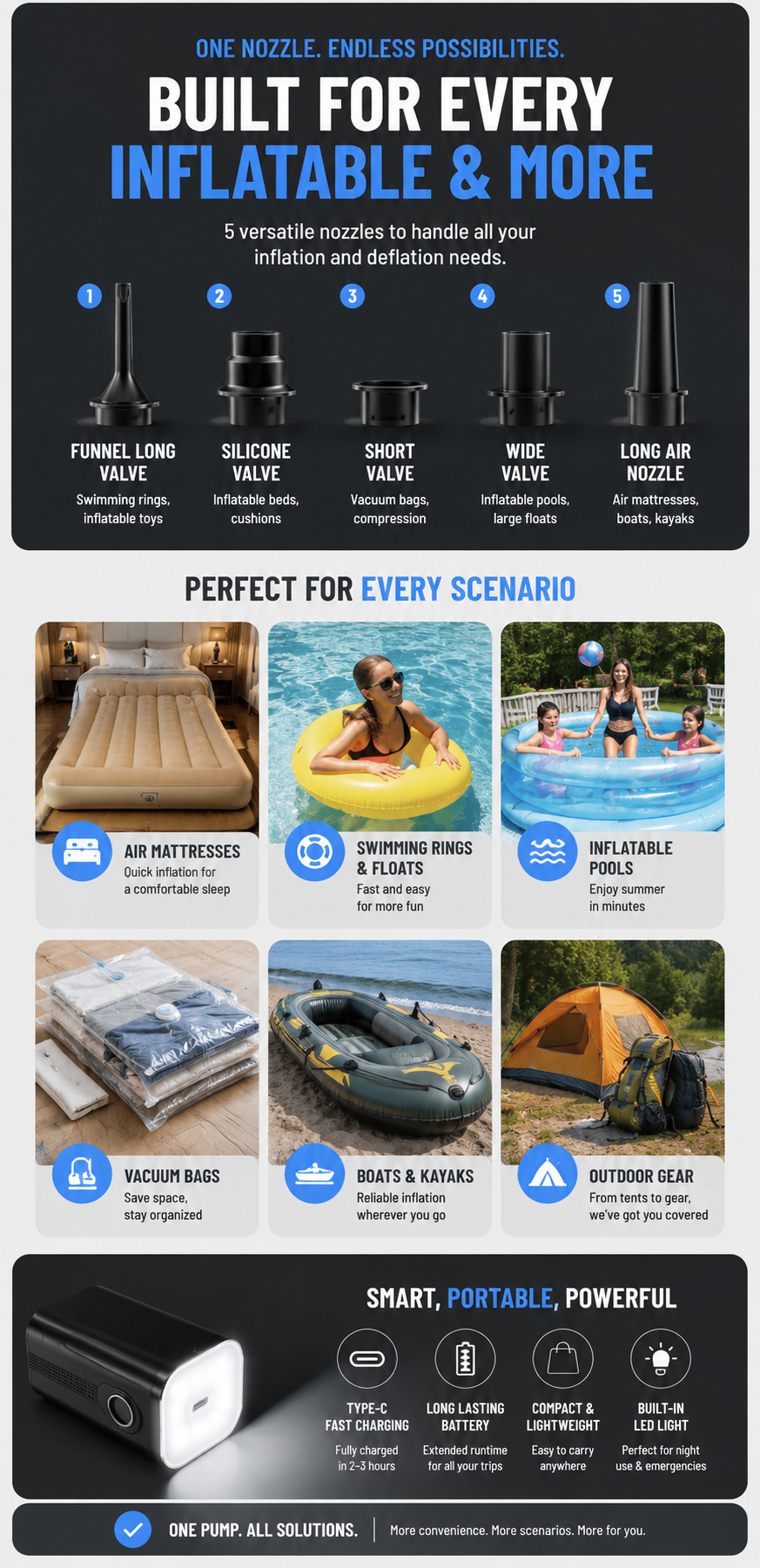 ⚡ Mini Portable Air Pump — USB Rechargeable Inflator & Deflator for Pool Floats, Air Beds & Storage Bags thumbnail 11