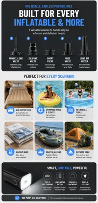 ⚡ Mini Portable Air Pump — USB Rechargeable Inflator & Deflator for Pool Floats, Air Beds & Storage Bags thumbnail 11