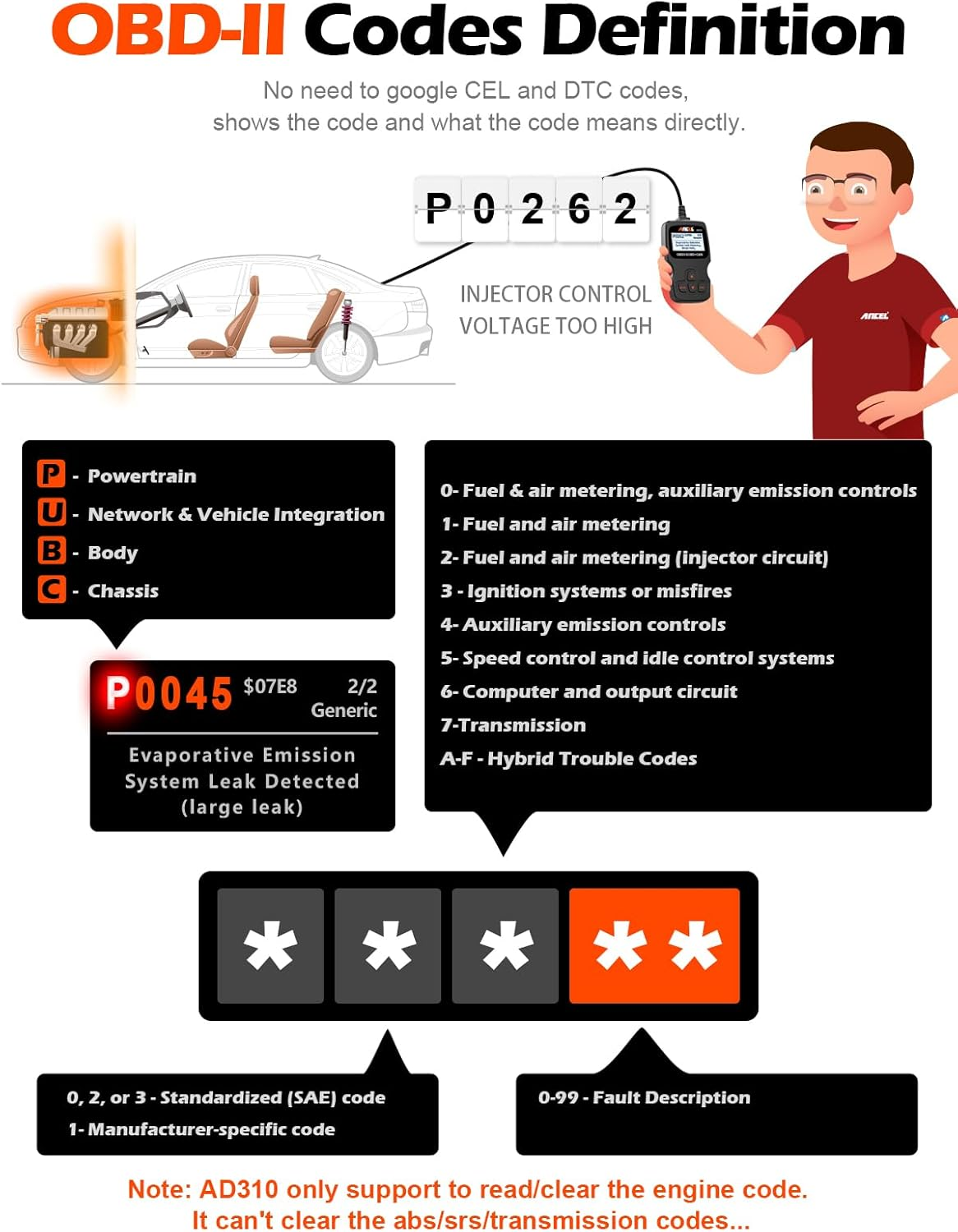 ⚙️ Know What Your Car Is Trying To Tell You - Smart OBD2 Car Diagnostic Scanner 🛠️ thumbnail 5
