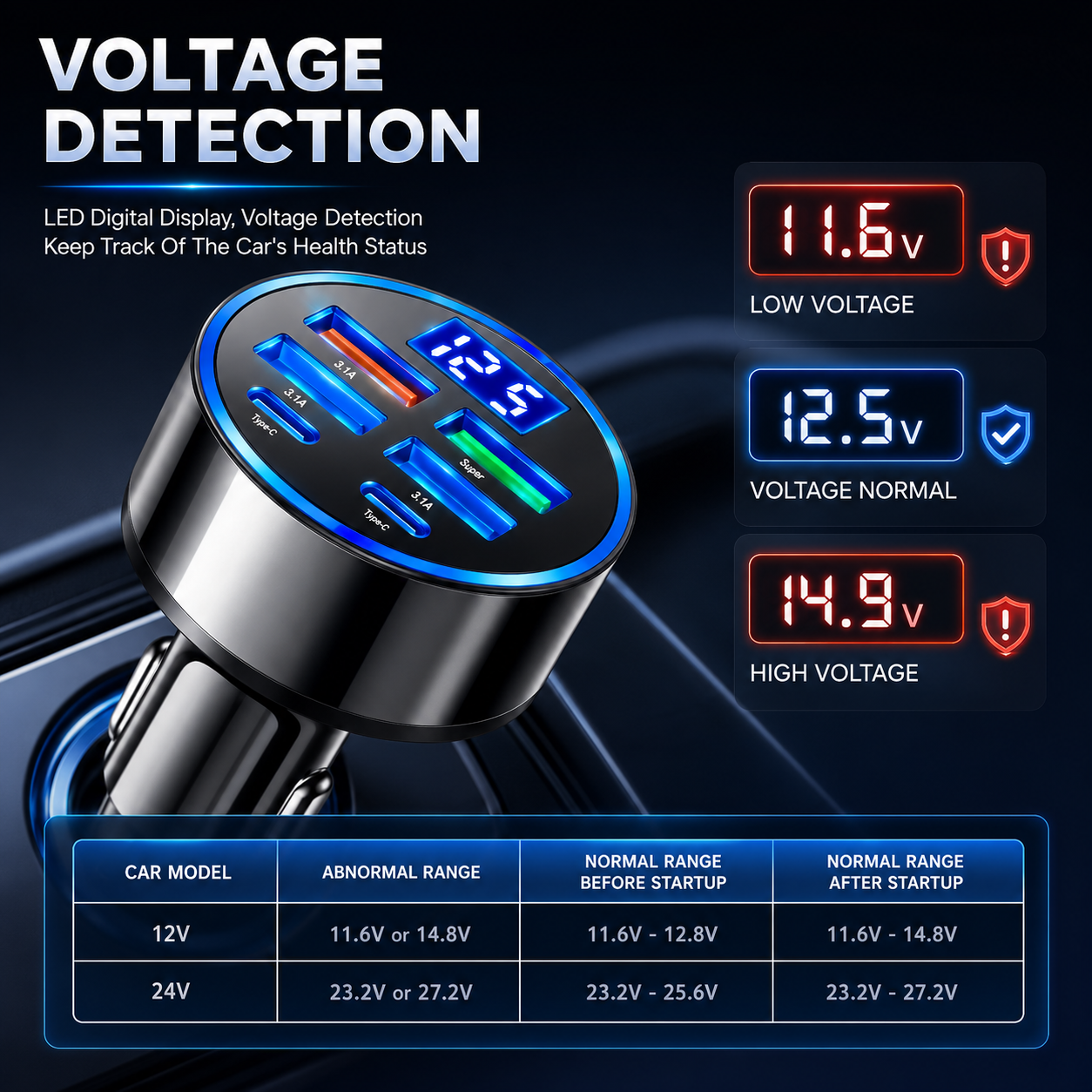 ⚡ 350W Max USB-C Car Charger — PD QC3.0 Fast Charging Adapter for iPhone, Samsung & Android thumbnail 5