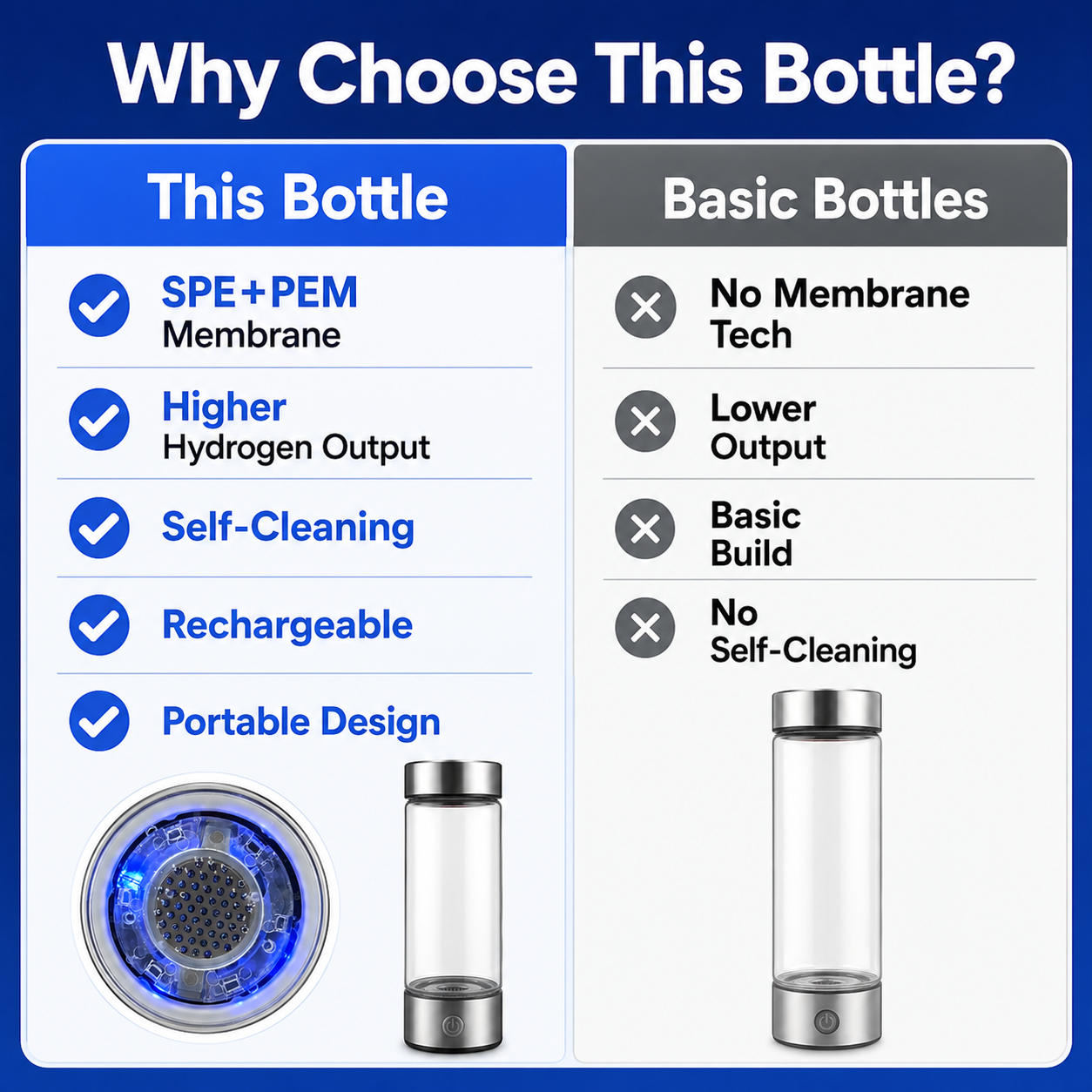 💧Portable Hydrogen-Rich Water Bottle – Fresh Water in 3 Minutes - 49% Off Today 💥 thumbnail 9