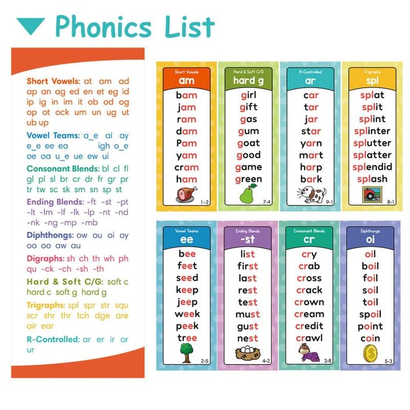 🎁🔥Phonics Word Cards 117 Sound Groups 900+ Rhyming Words Preschool English Discovery Joy thumbnail 3