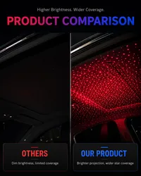 ✨ Mini LED Galaxy Star Projector — USB Car Roof Night Light for Car, Room & Ceiling Decor thumbnail 8