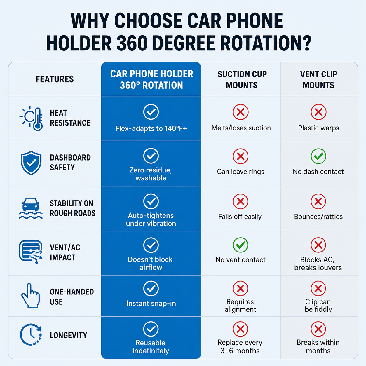 🔥360° Car Phone Holder 🏆 – Rock-Solid Suction, Fits All Phones 🔄 thumbnail 8