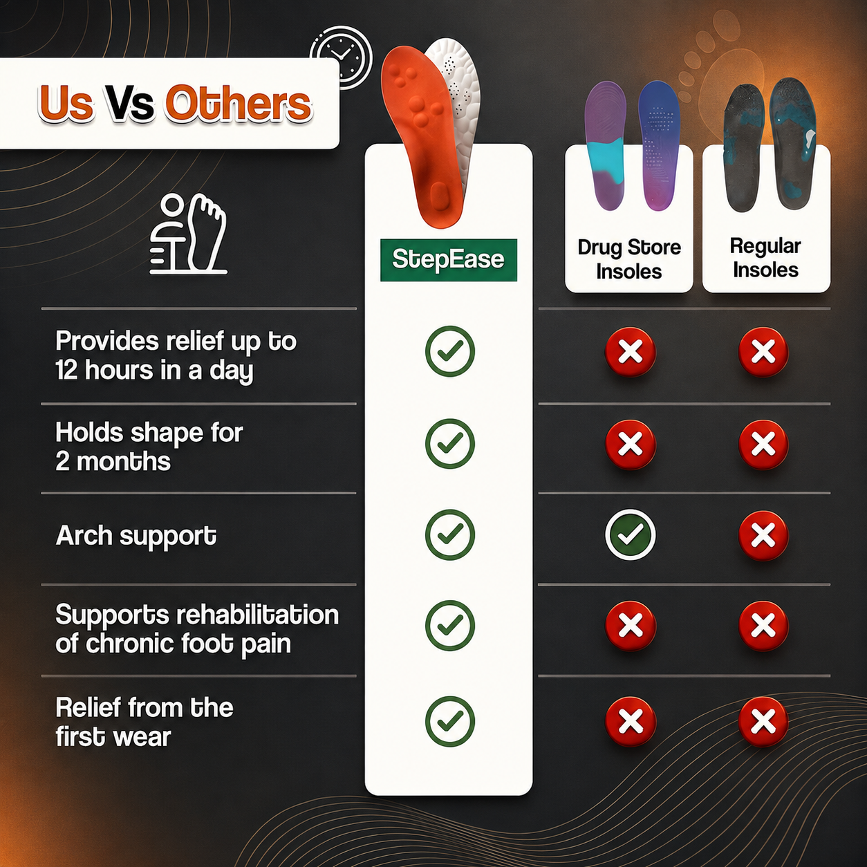 ⚡Big Discount | StepEases Massage Insoles thumbnail 6