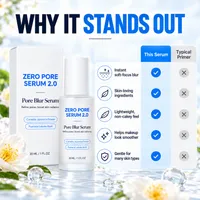 🔥 60% OFF TODAY — Pore Blurring & Skin Smoothing Serum thumbnail 6