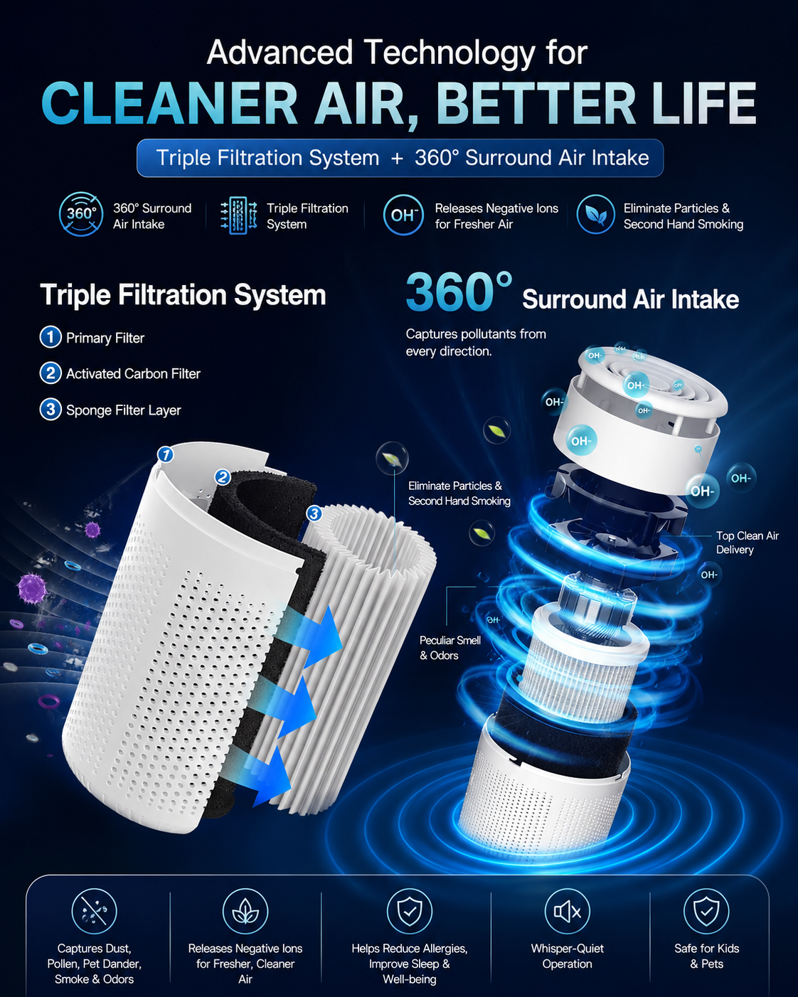 🌬️Breathe Fresh Air. Make Life Easier 🏠 Air Purifier for Home thumbnail 4