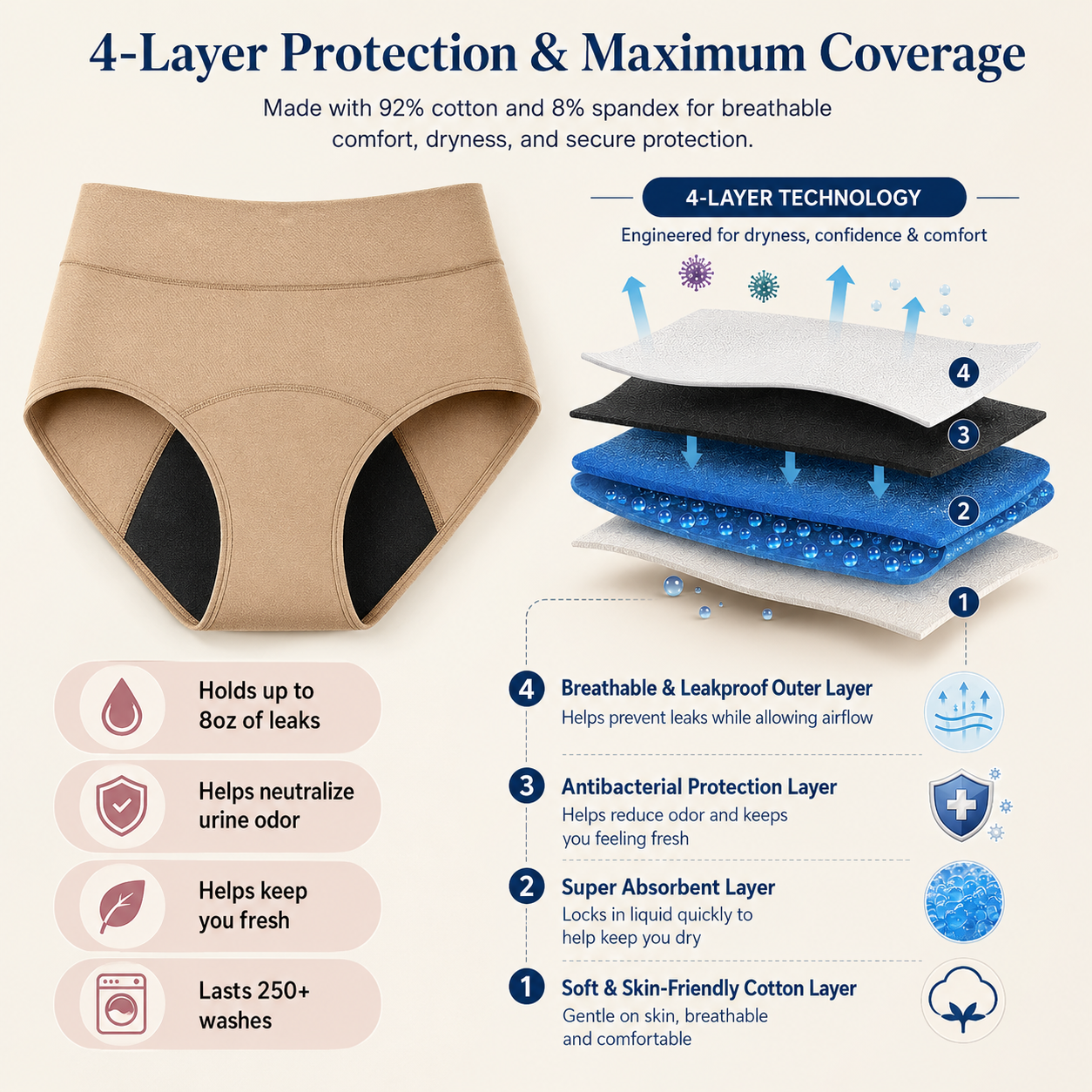 💖Last Day 50% OFF| 100% Leak-Proof Underwear 4-pack 🔥 thumbnail 2