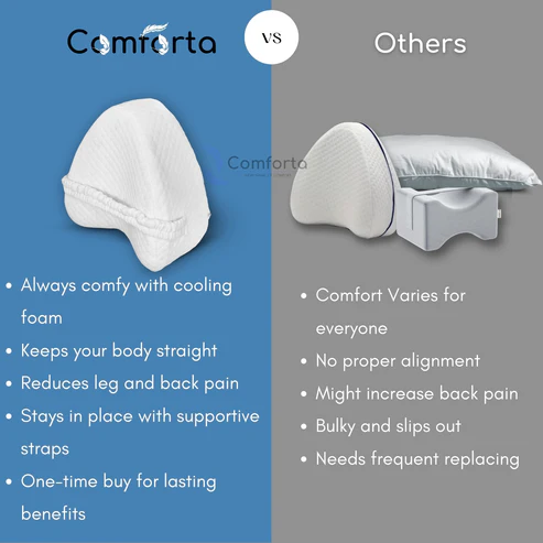 🔥2026 Hot Sale 50% OFF🔥Comforta OrthoComfort Alignment Pillow thumbnail 8