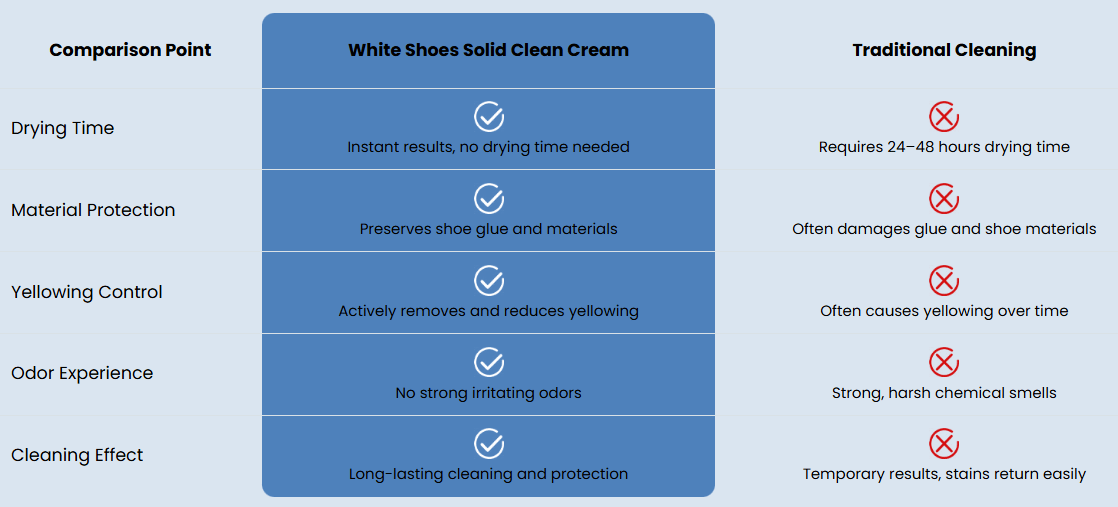 Cleaner comparison chart