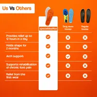 🔥🔥Hot Deal Summer SALE OFF UP TO 50%🔥🔥4D Sports Insoles Ultra-soft High-elasticity Pads thumbnail 3