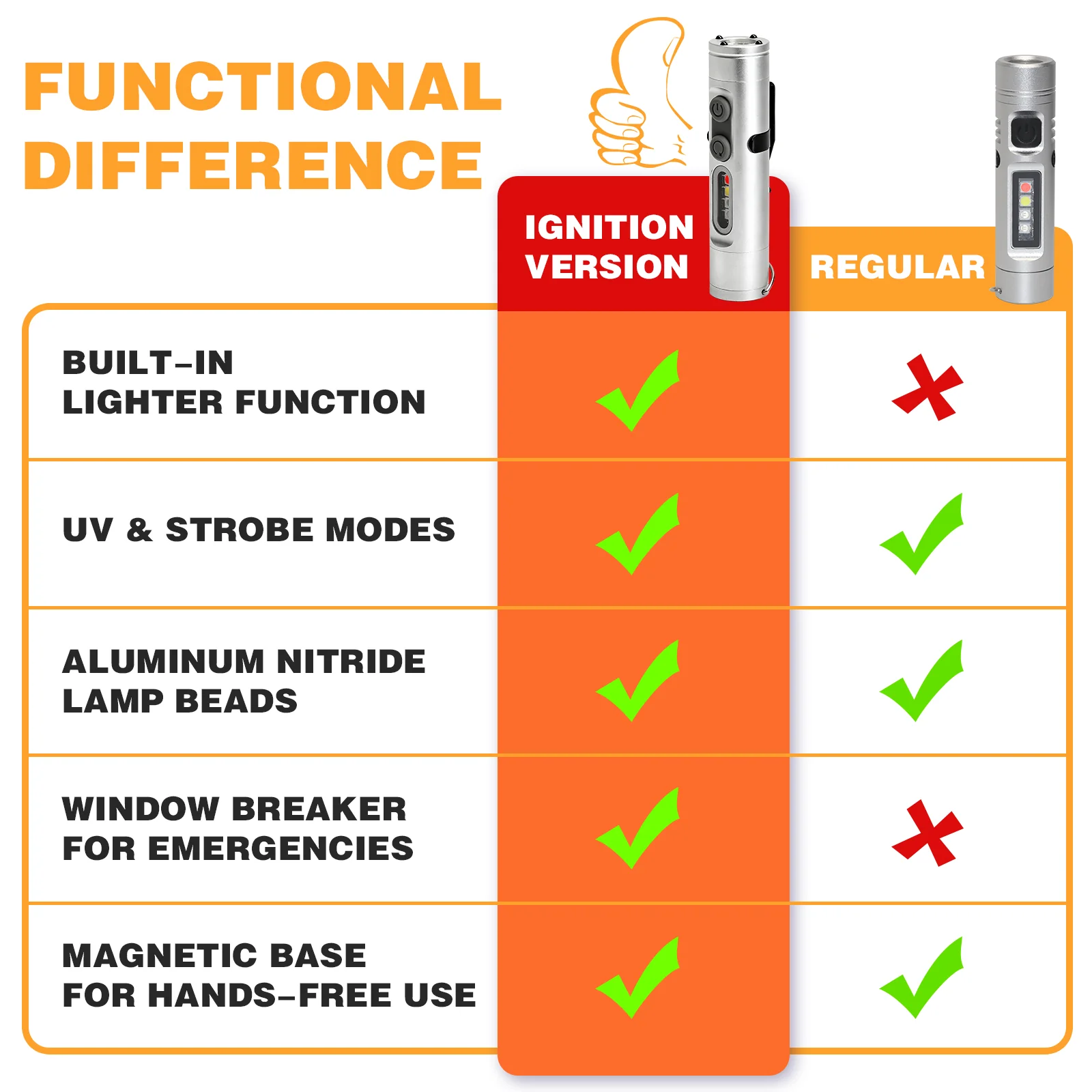 ⚡ 50% OFF – Compact Multifunctional Aluminum Flashlight thumbnail 12