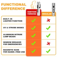 ⚡ 50% OFF – Compact Multifunctional Aluminum Flashlight thumbnail 12